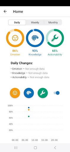 Screenshot of Digital Diet
