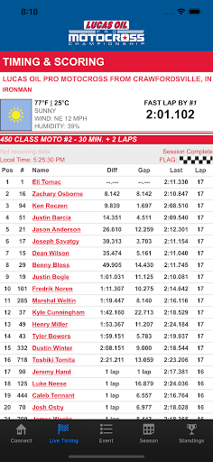 Pro Motocross Screen 2