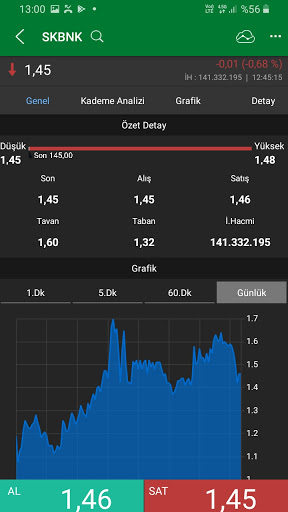 Android application Şeker Borsa screenshort