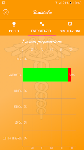 Just Quiz Medicina e Chirurgia Screen 2