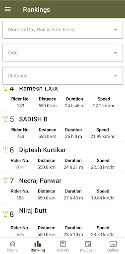 Indian Cyclists 2020 Screen 2
