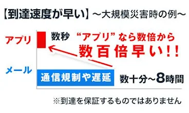 災害時でも学校の状況をリアルタイムに受信 マチコミメール Google Play のアプリ
