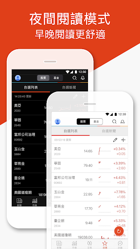 鉅亨財經新聞 Screenshot 3 - AppWisp.com