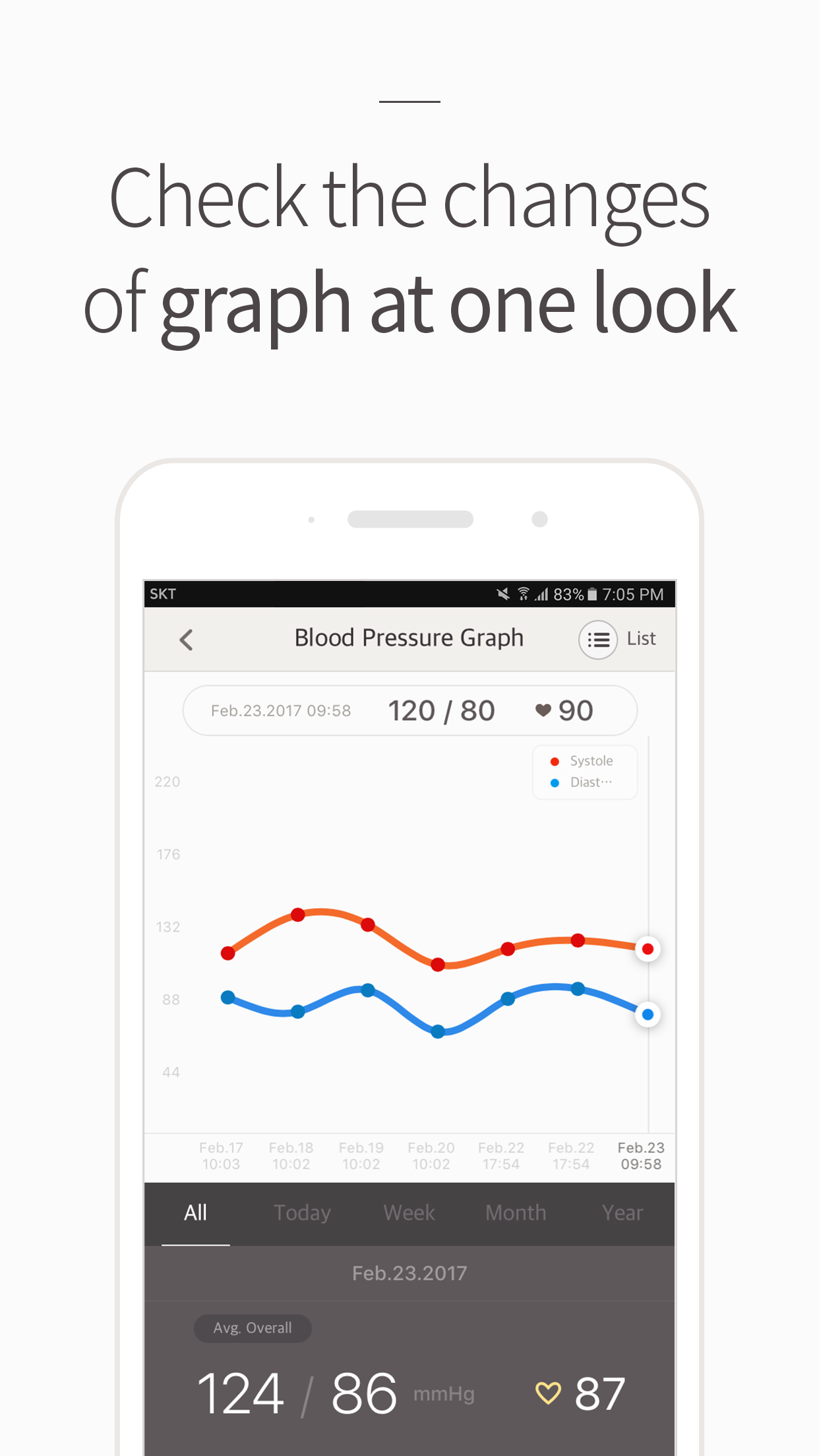 Android application Blood Pressure(BP) Diary screenshort