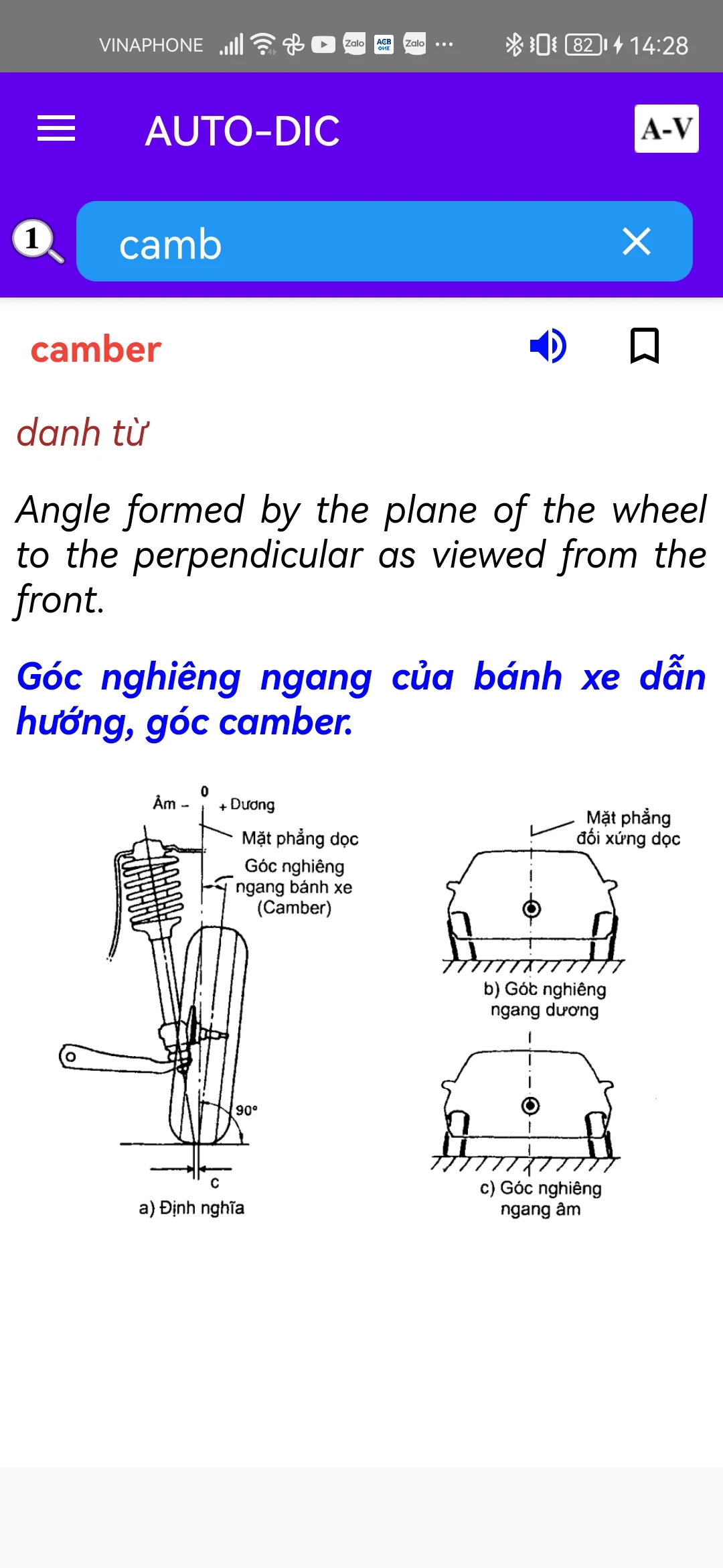 Từ điển ô tô