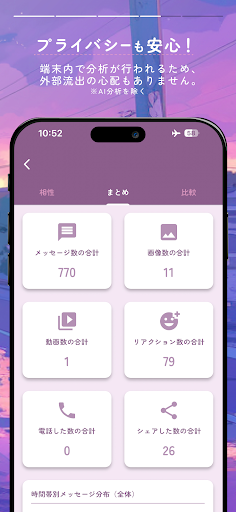Dえむ - トーク分析