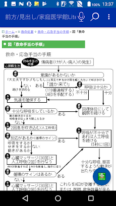 家庭医学館Lite 応急手当編（小学館）のおすすめ画像3