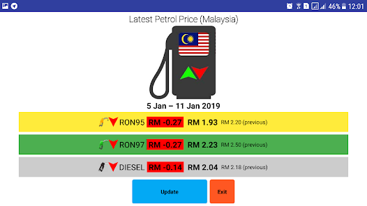 Petrol Price (Malaysia) 1.1 APK + Mod (Free purchase) for Android
