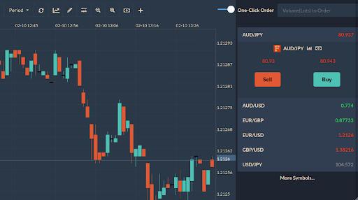 Fintechee Trading Platform