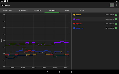 WiFi Monitor Pro: net analyzer