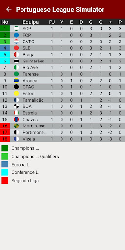 Portuguese League Calculator Screen 2