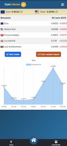 Android application Curs Valutar screenshort