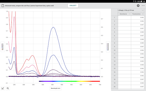 Screenshot of Vernier Spectral Analysis