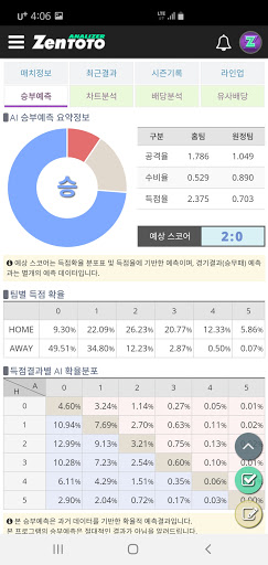 젠토토 - 프로토 분석 및 스포츠 승부예측 플랫폼 Screen 2