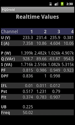 Android application PQDroid screenshort