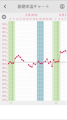 生理日予測,排卵日計算,女性日記 LADYTIMERのおすすめ画像3