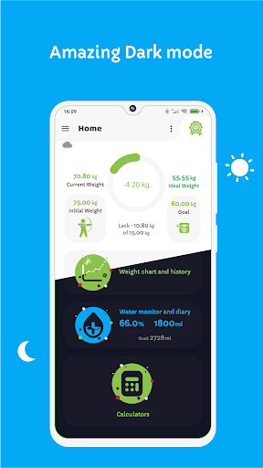 Healthy Body - Weight – BMI Screen 2