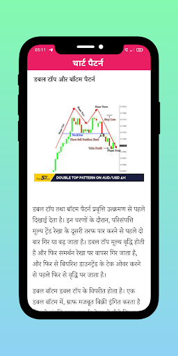 Chart Pattern  Hindi