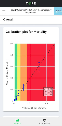 COPE Decision Support screenshot 9