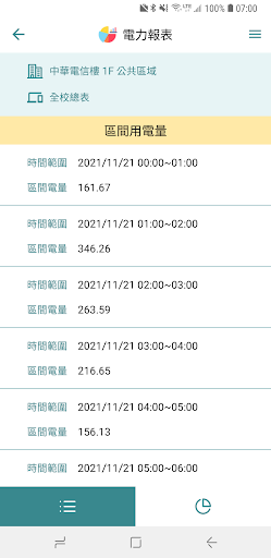 高雄市校園能源管理系統 Screen 3