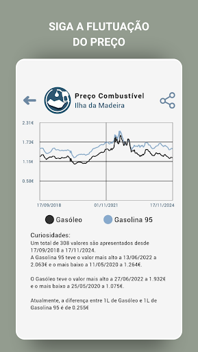 Preço Combustíveis Madeira Screenshot 2 - AppWisp.com