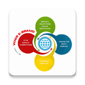 Brand Management