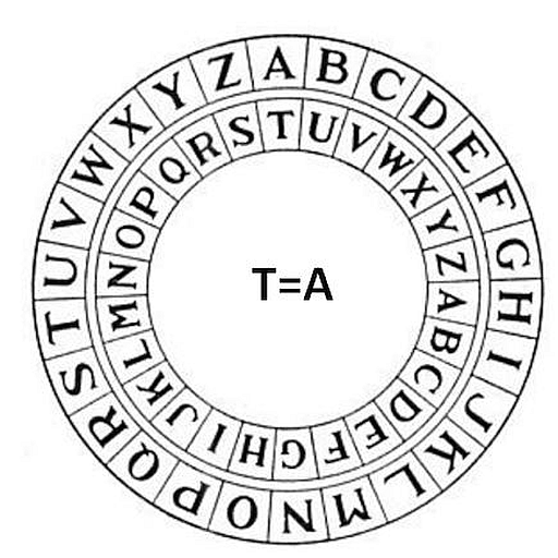 CaesarCipher logo