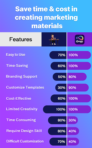 Loogy: Poster & Flyers Maker screenshot 15