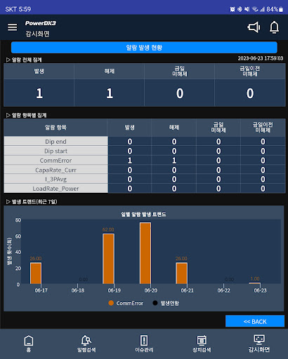 PowerDX3 Screen 3