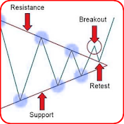 Top 24 Finance Apps Like Forex Breakout Signals - Best Alternatives