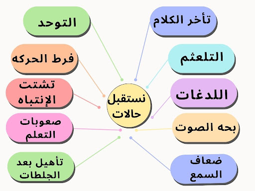 Android application دار الحكمه للتخاطب screenshort