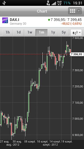 Equilor Trader GO Screen 2