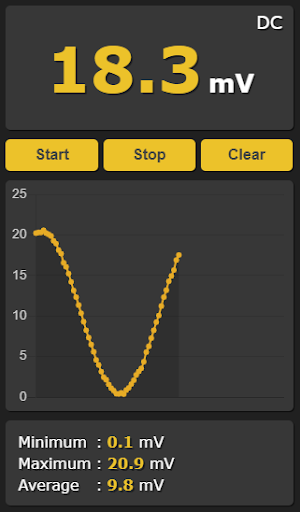 Android application Multimeter screenshort