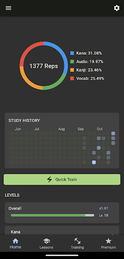 Android application Tabi: Learn Japanese screenshort