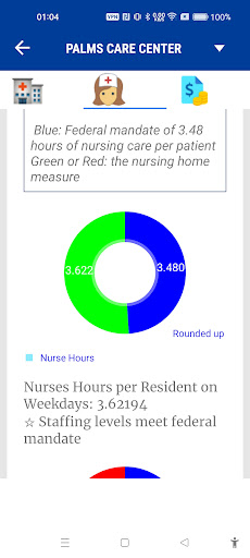 Nursing Homes Ratings Screen 3