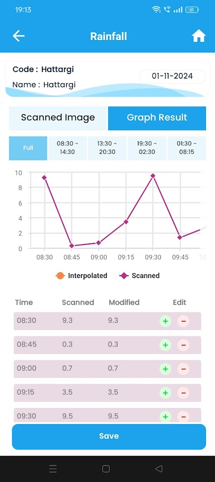 #6. μDigitiZe (Android) Por: Microware Labs