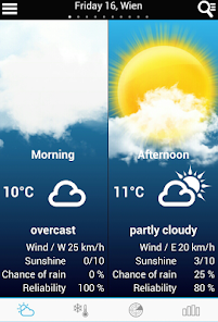 Weather for Portugal  screenshots 1