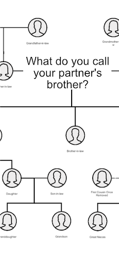 Relatiive Screen 2