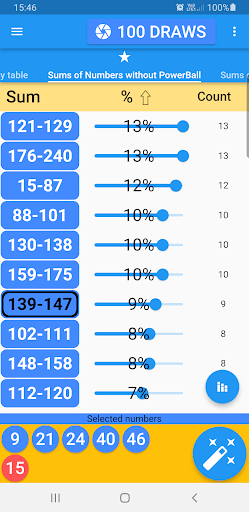 SA Powerball PLUS statistics