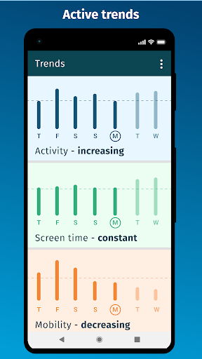 Activity trends Screen 2