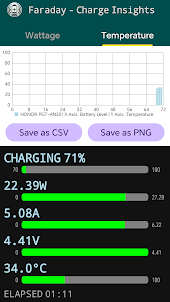 Faraday - Charge Insights