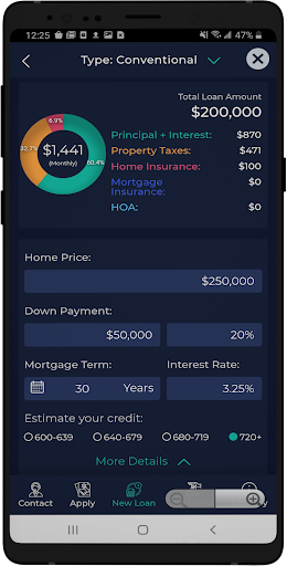 The Mortgage Company -AnnieMac