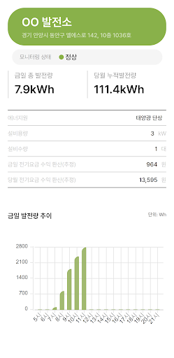 신재생에너지 통합 모니터링 시스템 - KOREMS Screen 3