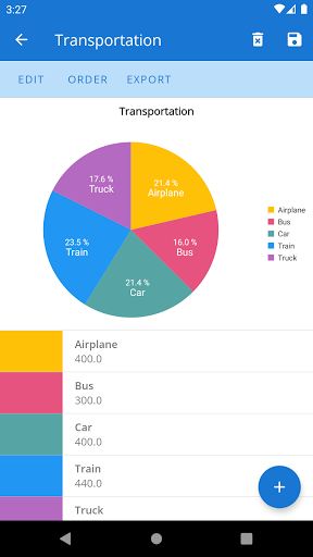 PieChart Maker Screen 2