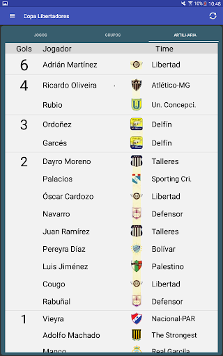 Tabela Brasileirão 2023