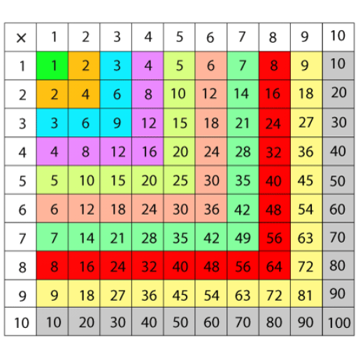 Multiplication Table IQ-Free Math Game