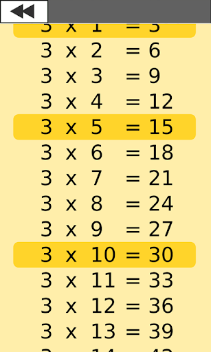 Multiplication tables