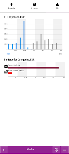 Fingrom Budget Tracker