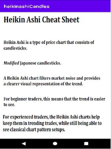 Heikin Ashi Chart Reading Screen 2