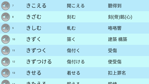 吳氏日文: 動詞2 (記憶機示範版本) Screen 3